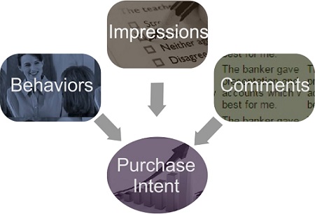 Purchase intent based approach to program design.></center>
<br>
<!--<table width=100% cellspacing=