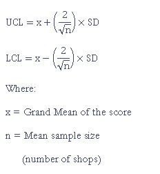 Formula to calculate control limits for control charts.